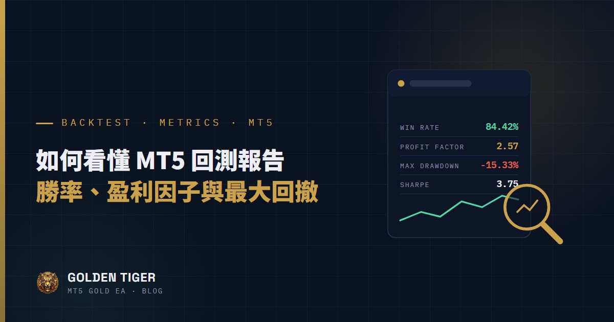 如何看懂 MT5 回測報告：勝率、盈利因子、最大回撤代表什麼
