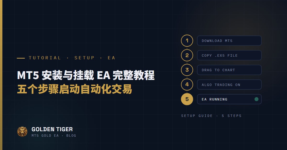 MT5 安装与挂载 EA 完整教程：五个步骤启动你的自动化交易