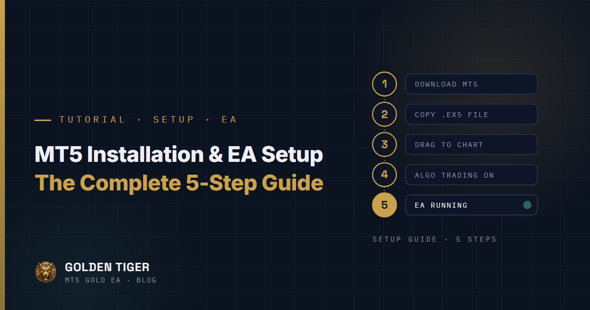 MT5 Installation and EA Setup: The Complete 5-Step Guide to Automated Trading