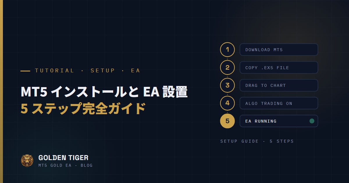 MT5 のインストールと EA 設置完全ガイド：5 ステップで自動売買を始める
