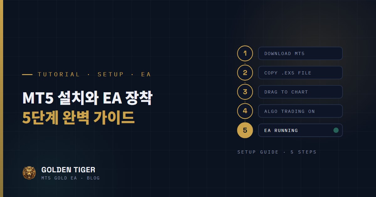 MT5 설치와 EA 장착 완벽 가이드: 5단계로 시작하는 자동매매