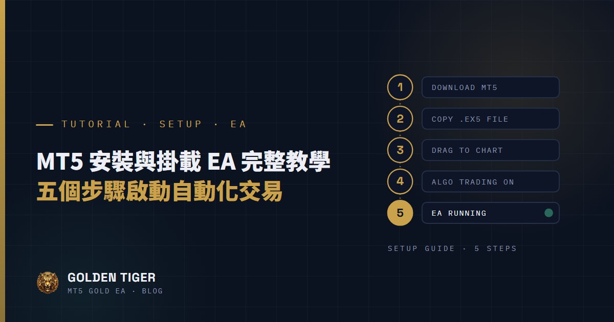 MT5 安裝與掛載 EA 完整教學：五個步驟啟動你的自動化交易