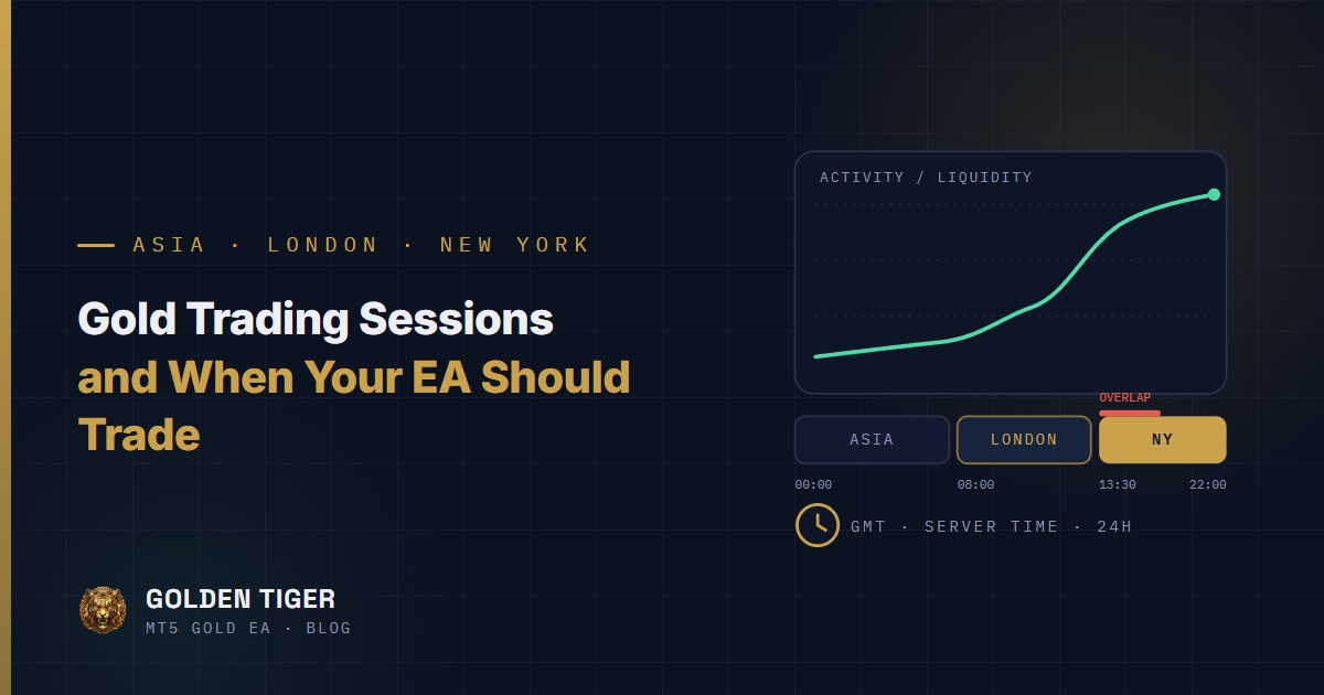 Gold Trading Sessions Explained: Asian, European and US Hours, and When Your EA Should Trade