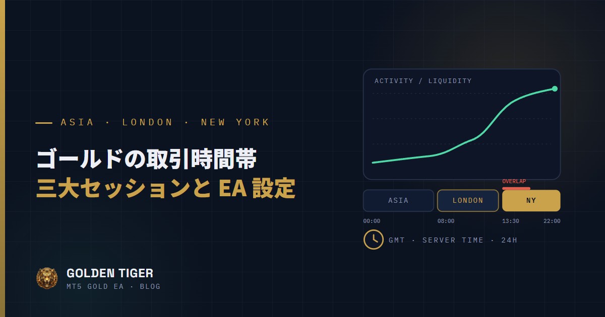 ゴールドの取引時間帯を徹底解説：三大セッションの特徴と EA の稼働時間設定