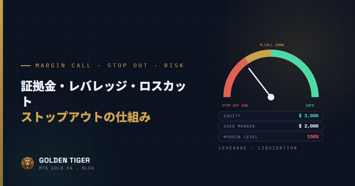 証拠金・レバレッジ・ロスカットの仕組み：MT5 のストップアウトを理解してから実運用へ