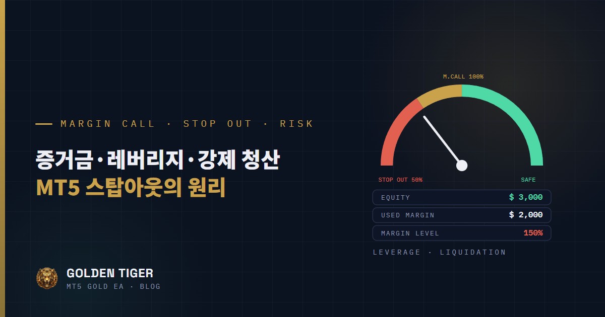 증거금·레버리지·강제 청산의 원리: MT5 스탑아웃을 이해한 뒤 실전으로