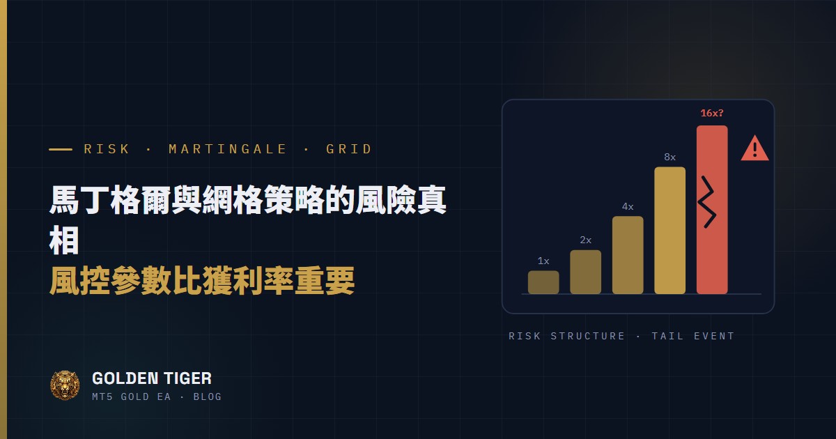馬丁格爾與網格策略的風險真相：為什麼風控參數比獲利率重要