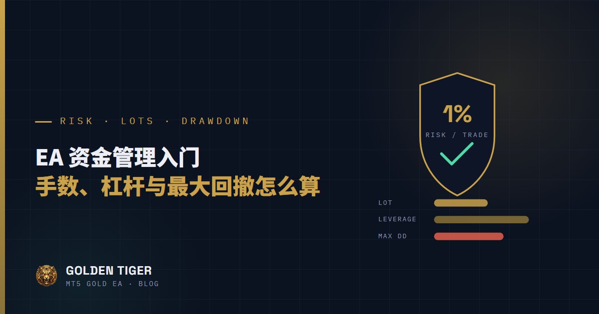 EA 资金管理入门：手数、杠杆与最大回撤怎么算