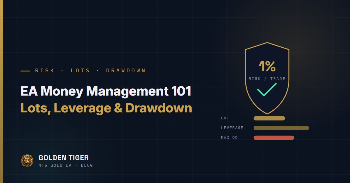 EA Money Management 101: Lots, Leverage and How to Size for Max Drawdown