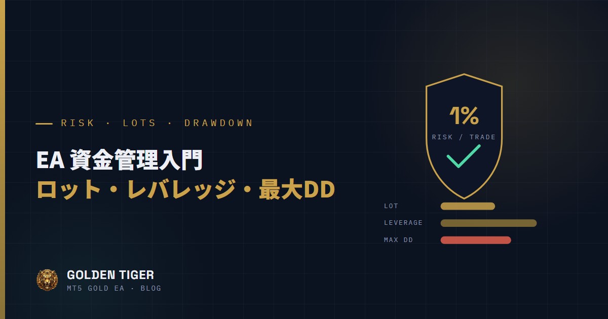 EA 資金管理入門：ロット・レバレッジ・最大ドローダウンの計算方法