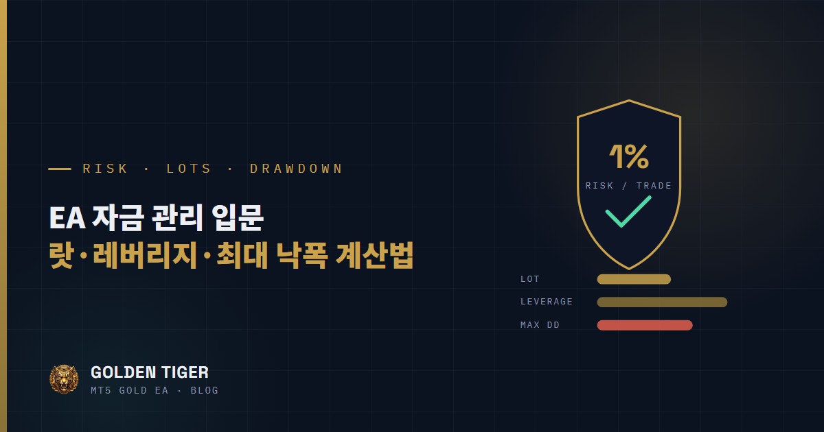 EA 자금 관리 입문: 랏·레버리지·최대 낙폭 계산법
