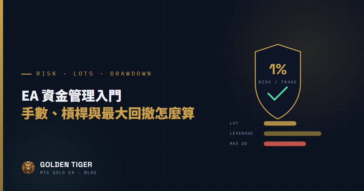 EA 資金管理入門：手數、槓桿與最大回撤怎麼算