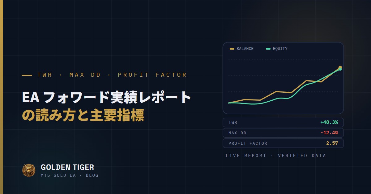 EA のフォワード実績レポートの読み方：TWR・最大ドローダウン・プロフィットファクターの意味