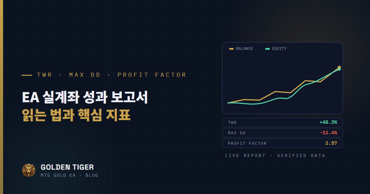 EA 실계좌 성과 보고서 읽는 법: TWR 수익률·최대 낙폭·프로핏 팩터 해석