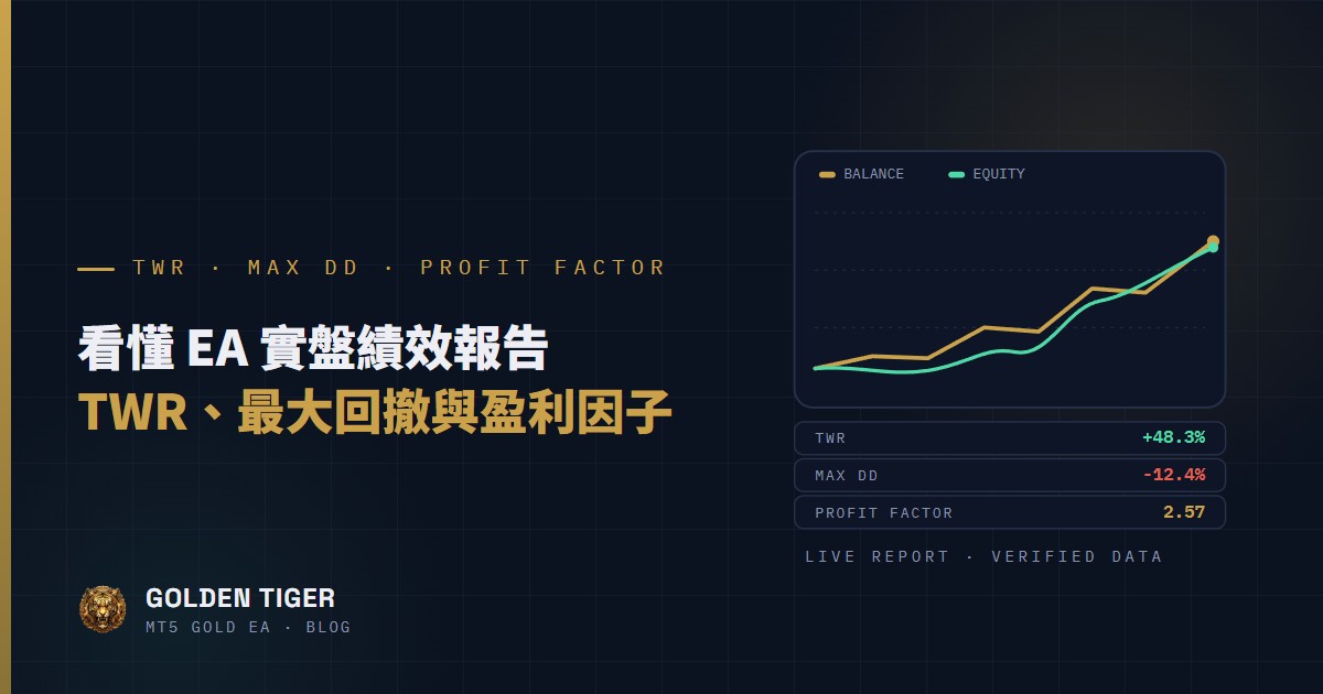 看懂 EA 實盤績效報告：TWR 收益率、最大回撤與盈利因子怎麼解讀