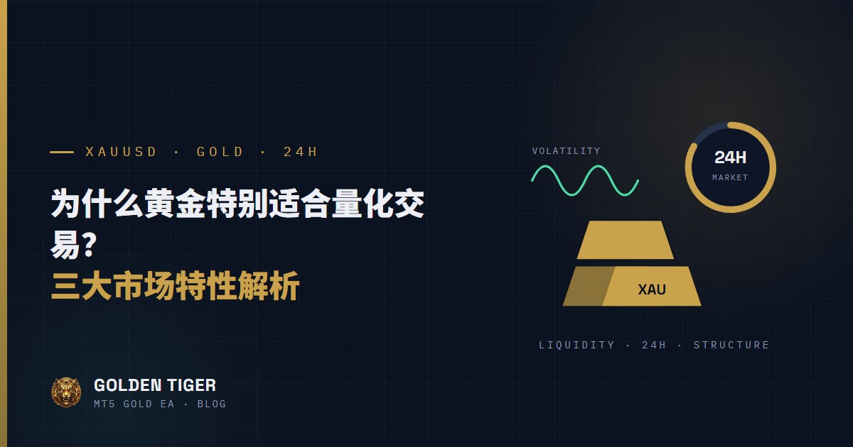 为什么黄金（XAUUSD）特别适合量化交易？三大市场特性解析