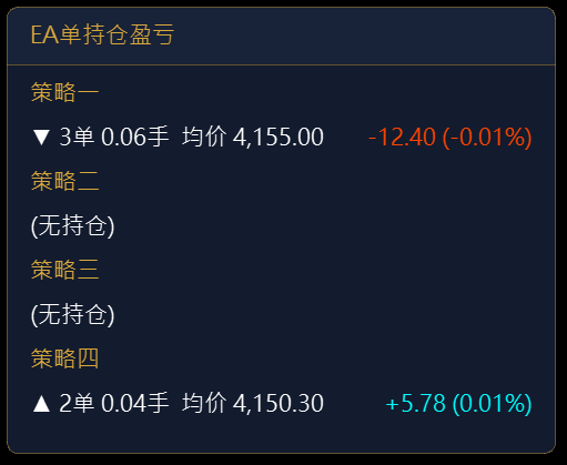 有持仓时的样子:每一轮列出方向、张数、手数、均价与目前盈亏(示意画面,不是任何账户的实际持仓)