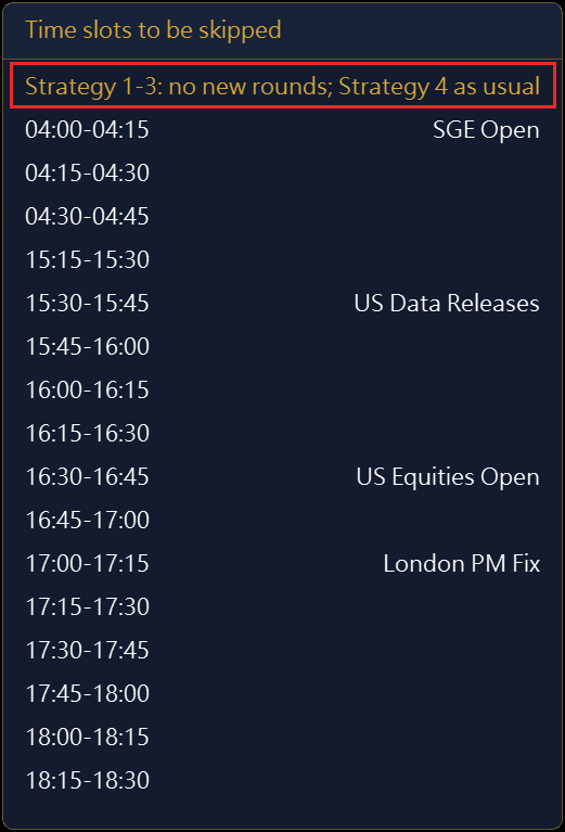 Expanded view listing today's skipped time slots