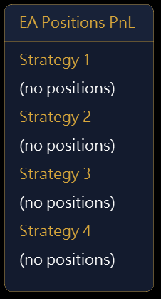 EA Positions PnL: the four strategies listed separately, no positions open here