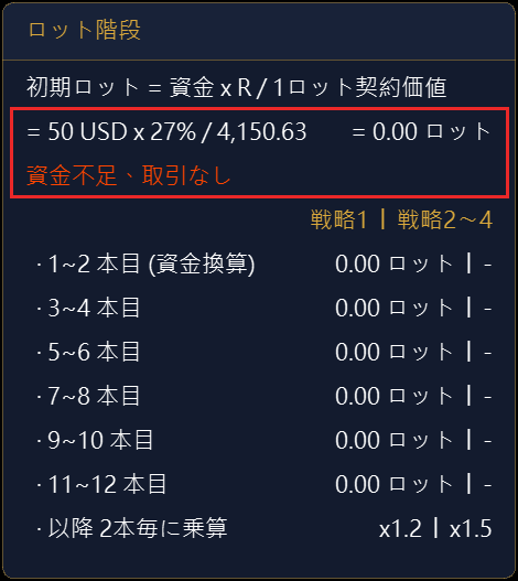 資金が少なすぎる場合、ロット階段は「資金不足、取引なし」と表示され、すべての注文が 0 ロットになります