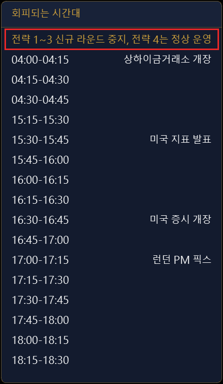 클릭하면 오늘 회피되는 시간대가 나열됩니다
