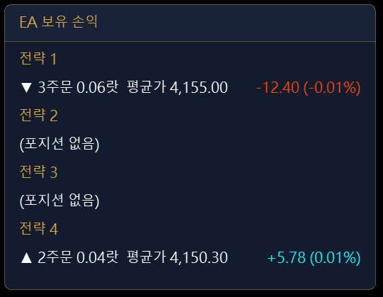 포지션 보유 중인 화면: 라운드별로 방향·주문 수·랏·평균가·현재 손익을 표시(예시 화면이며 실제 계좌의 보유 포지션이 아닙니다)