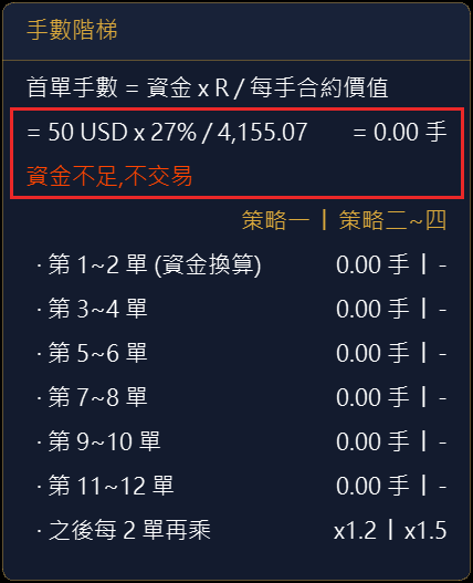 資金太小時,手數階梯直接寫「資金不足,不交易」,每一張都是 0 手
