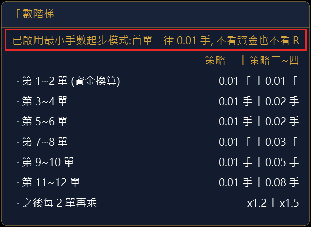 開啟 Start With 0.01 Lot 後,手數階梯第一張一律 0.01 手,之後照階梯放大