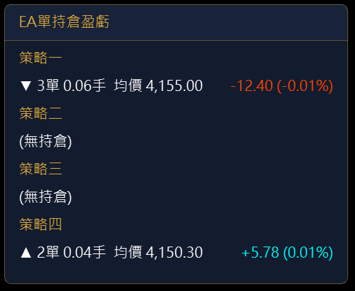 有持倉時的樣子：每一輪列出方向、張數、手數、均價與目前盈虧（示意畫面，不是任何帳戶的實際持倉）
