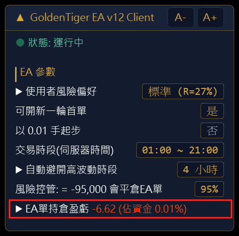 有持倉時，面板最下面一列直接顯示 EA 單目前的盈虧與佔資金比例（示意畫面）